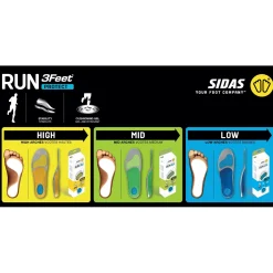 Sidas Run 3feet Protect High, indlægssål, gul